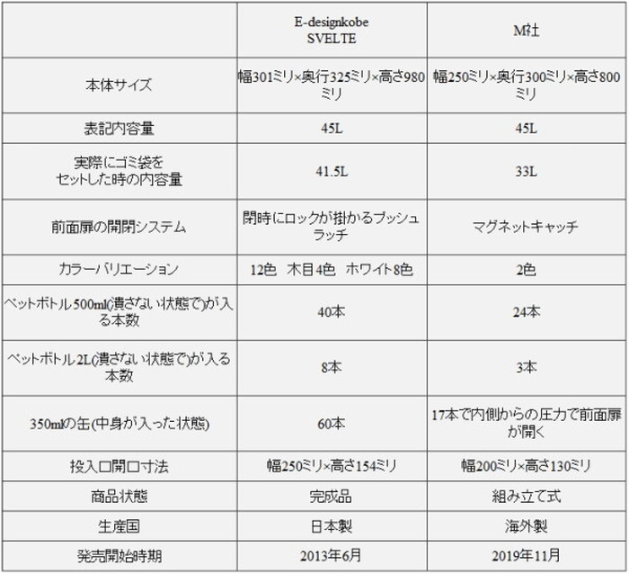 ダストBOX 45リットル スリム 分別 オフィス 店舗 SVELTE ホワイト