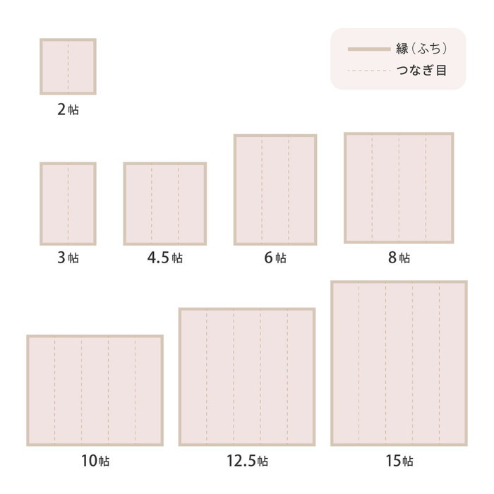 125ٿ忡Ǥ  ڥå ѥå ʹ 4.5ġ 4.5 ;Ⱦ PP ӥˡ ߤ 饰  ݸ hig-81961545x 16ܤβ 